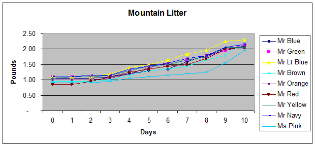 Mountain Litter